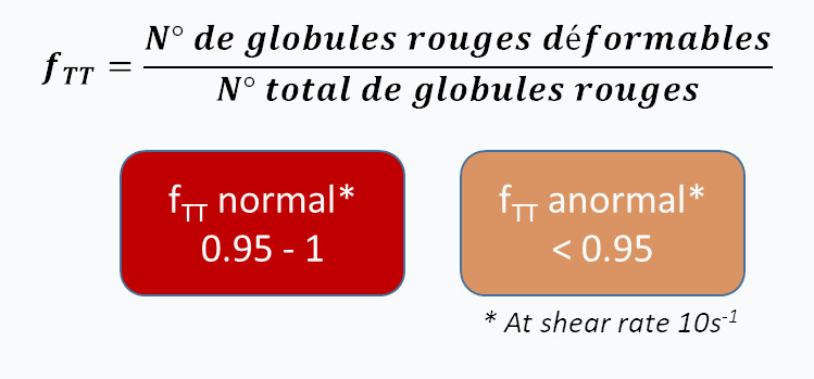Biomarqueur fTT